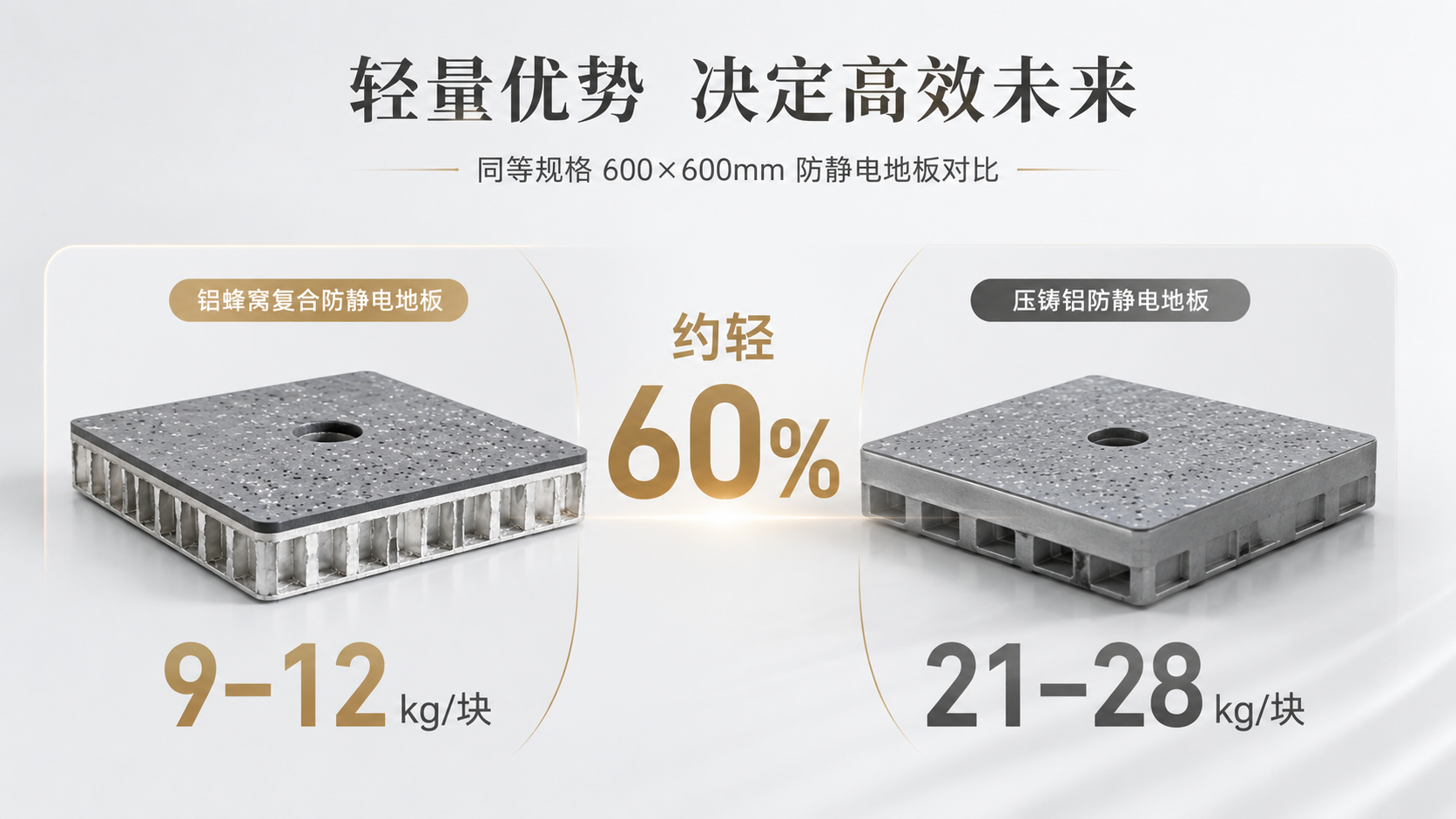 铝蜂窝地板轻量化对比