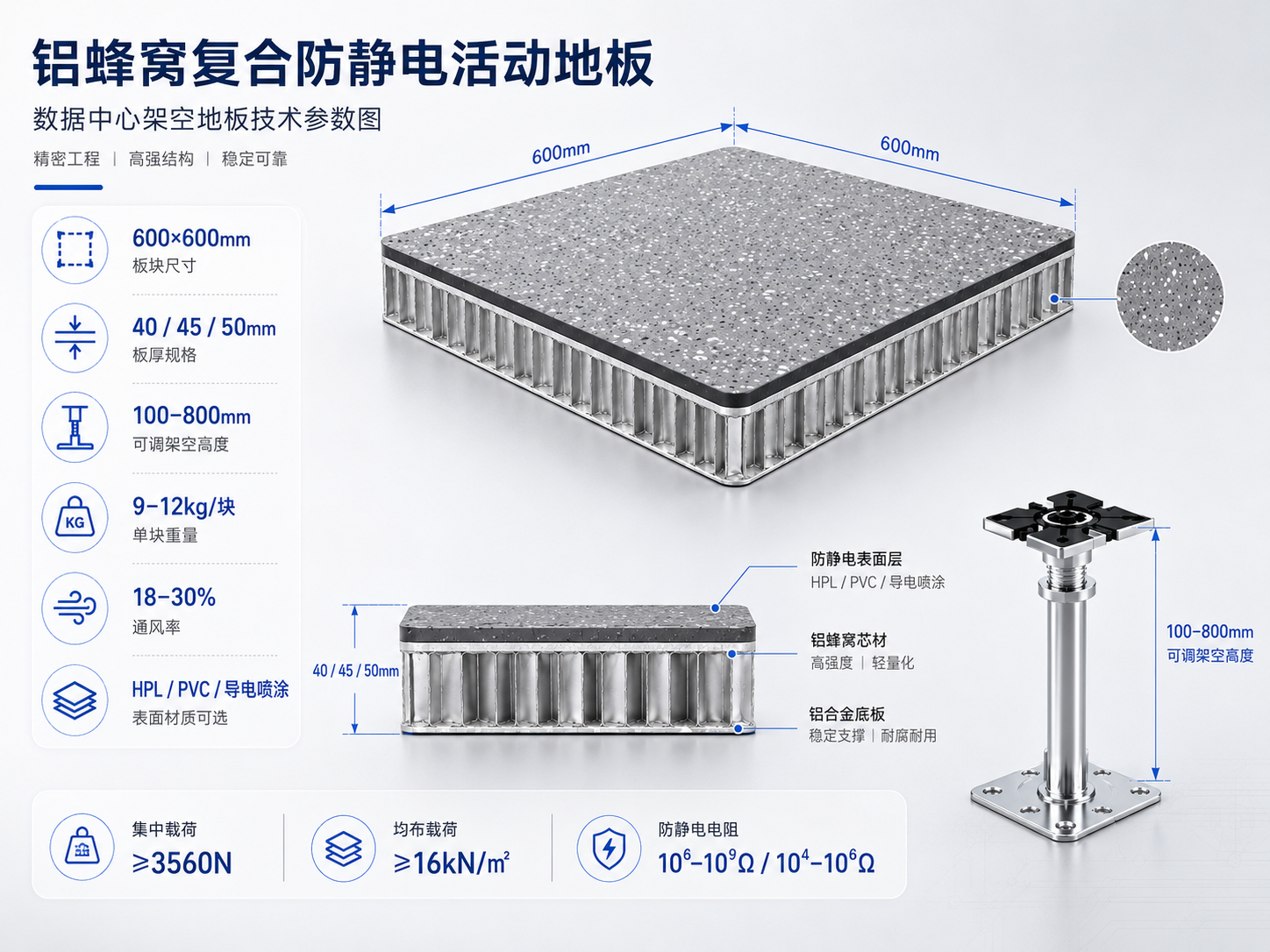 铝蜂窝复合防静电地板中文技术参数图