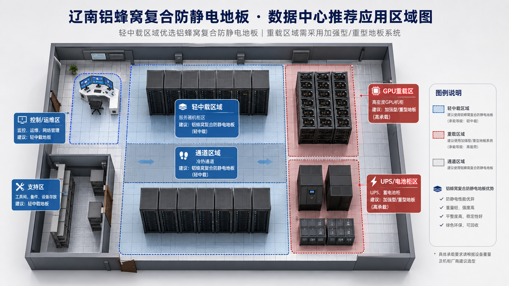 数据中心推荐应用区域图